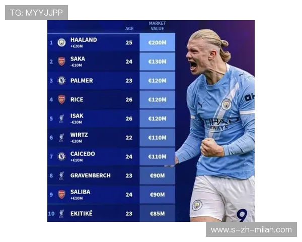 利物浦瞄准哈兰德级别的高点支点，全面提升禁区统治力