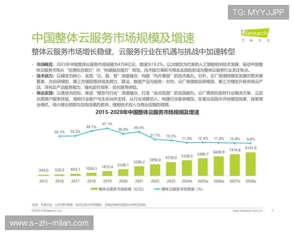 《【行业洞察】国际合作与技术创新驱动行业新腾飞》，打造国际合作新平台